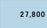 27,800